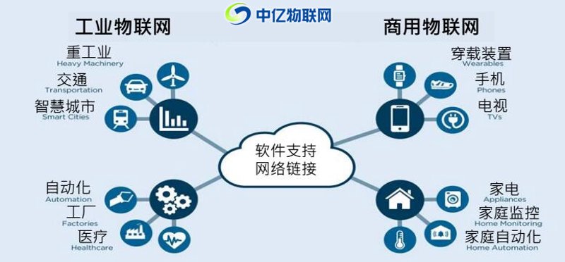 成都云启星河：科技与艺术的碰撞